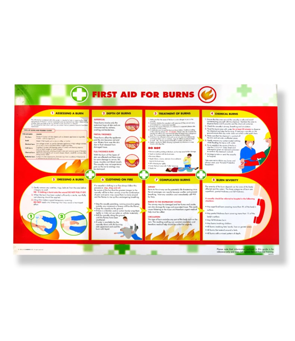 Burn First Aid Graphics Burns First Aid Poster